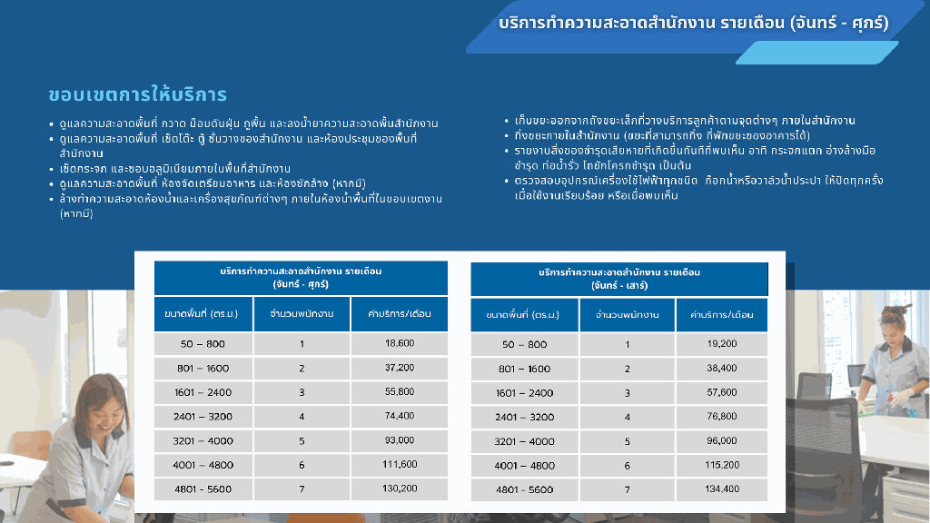 งานทำความสะอาดสำนักงาน รายเดือน (จันทร์ - ศุกร์) พื้นที่ 2401 – 3200 ตร.ม.