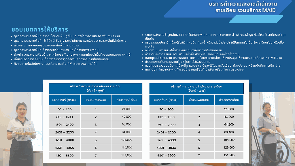 งานทำความสะอาดสำนักงาน รายเดือนรวมงาน Maid (จันทร์ - ศุกร์) พื้นที่ 4001 – 4800 ตร.ม.