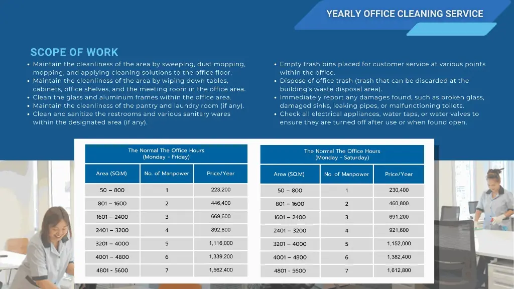 Yearly Office Cleaning Service (Monday - Friday) for an area of 1601 – 2400 Sq.m.