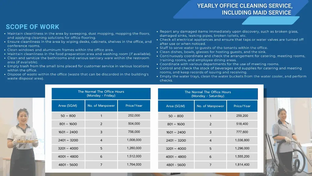 Yearly Office Cleaning Service, including Maid service (Monday - Friday) for an area of 50-800 Sq.m.