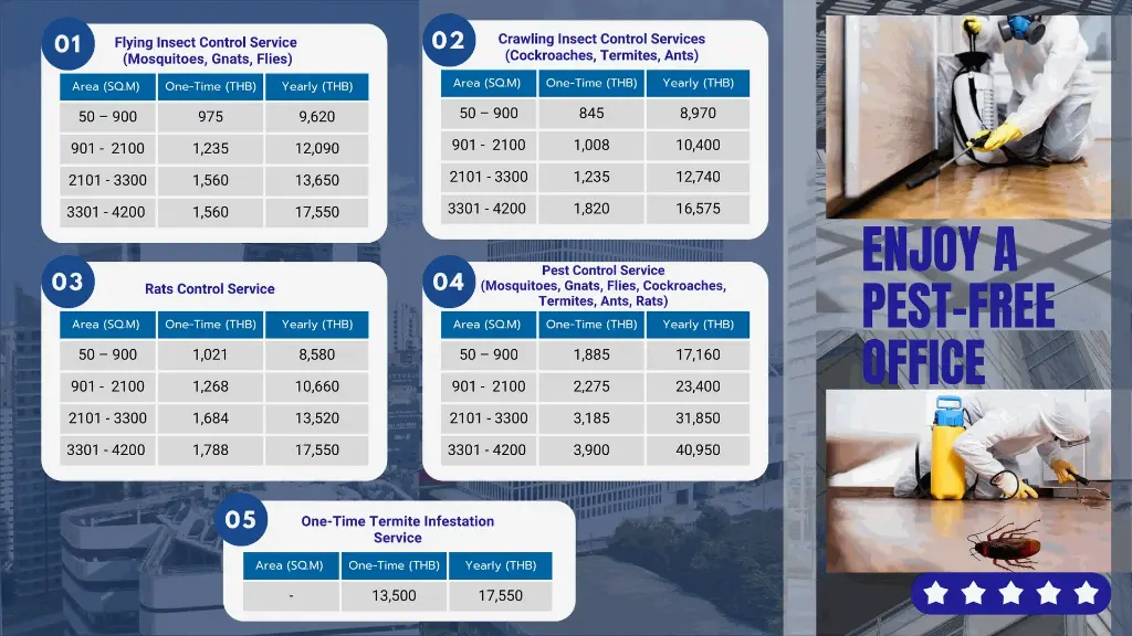 งานกำจัดแมลงคลาน พื้นที่ 901 -  2100 ตร.ม.