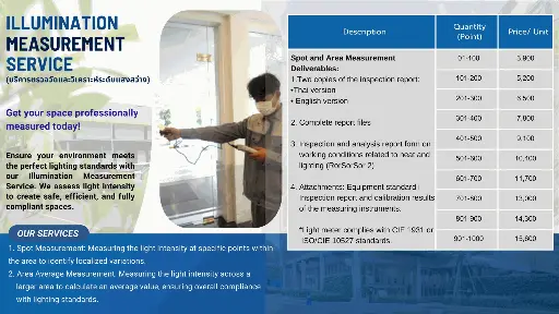 Illumination  Measurement Service for an area